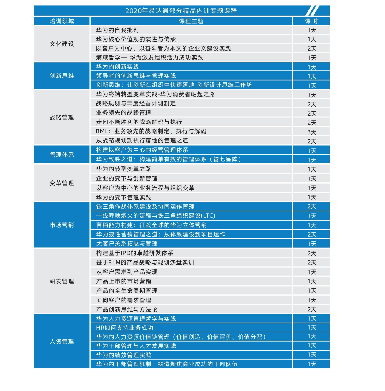 专题内训