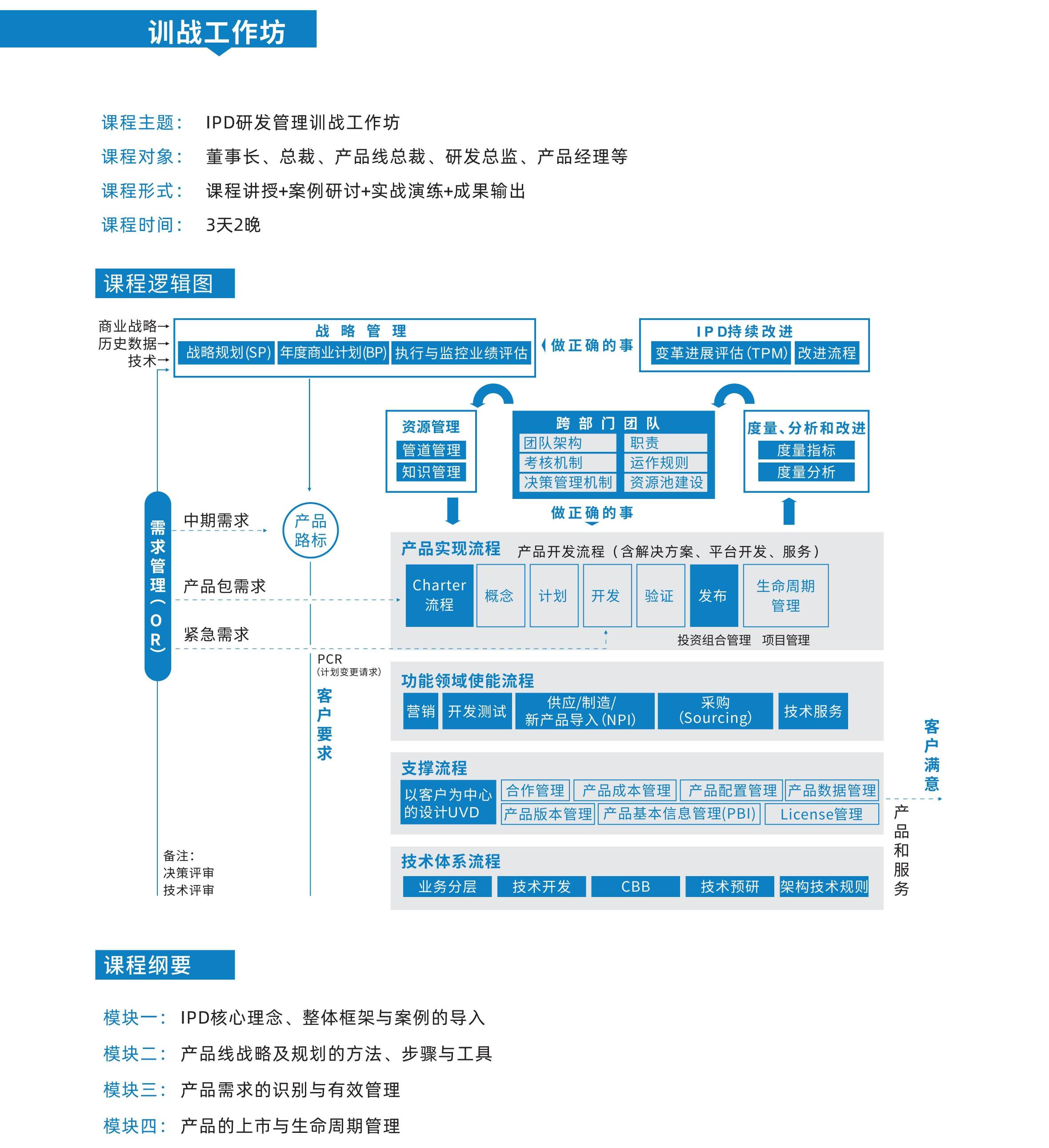 训战工坊