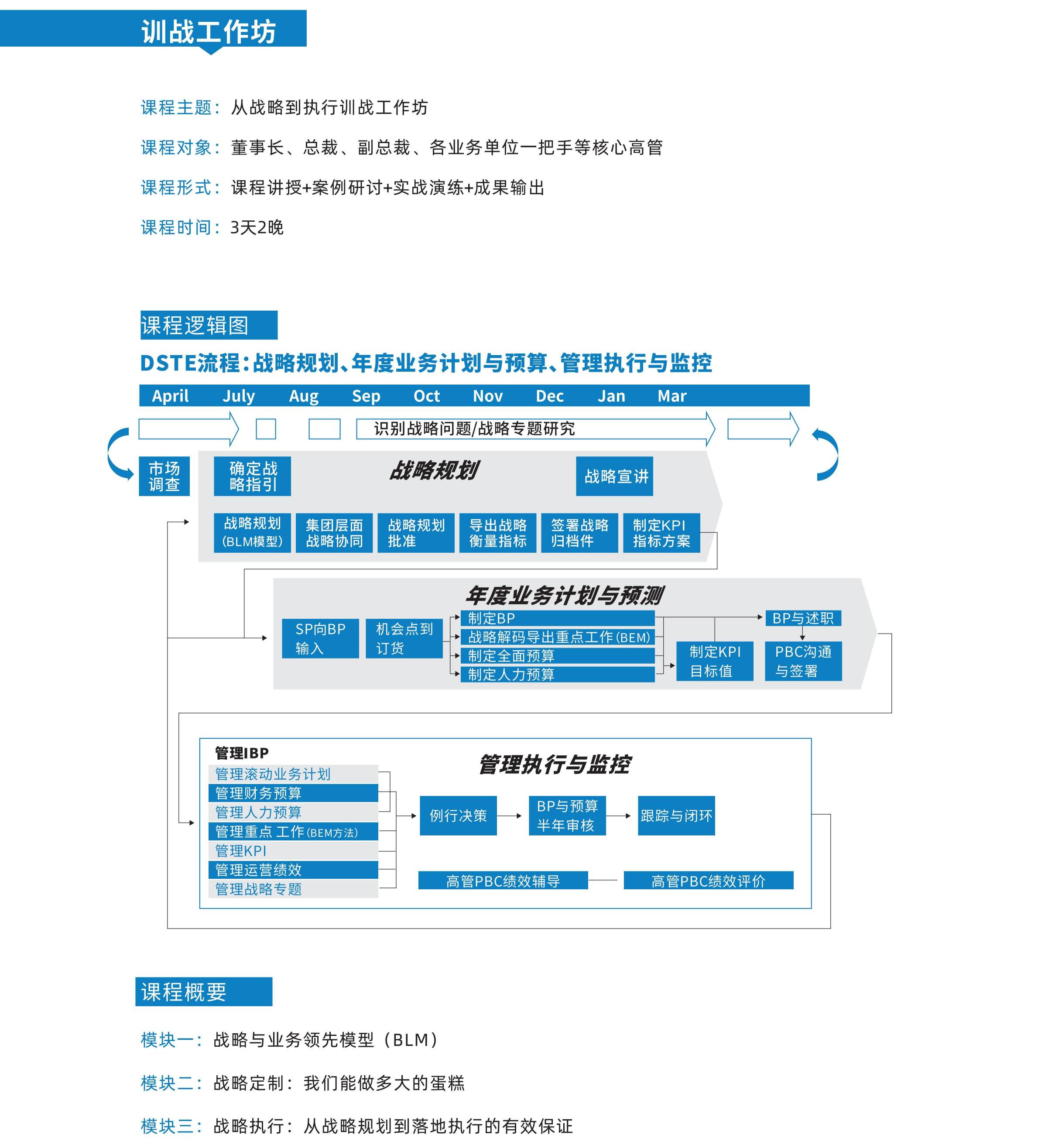 训战工坊